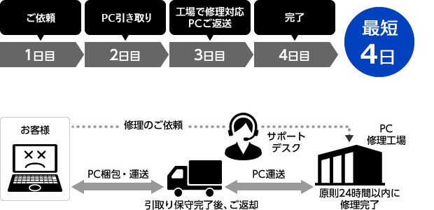 serviceinfo-01.png